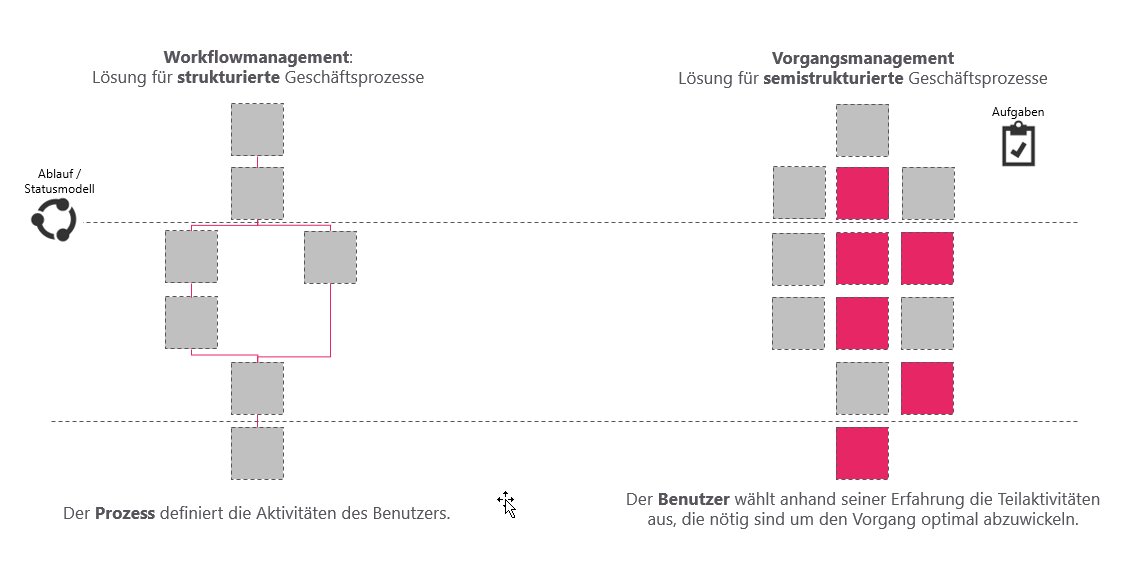 Prozesse1_de.png